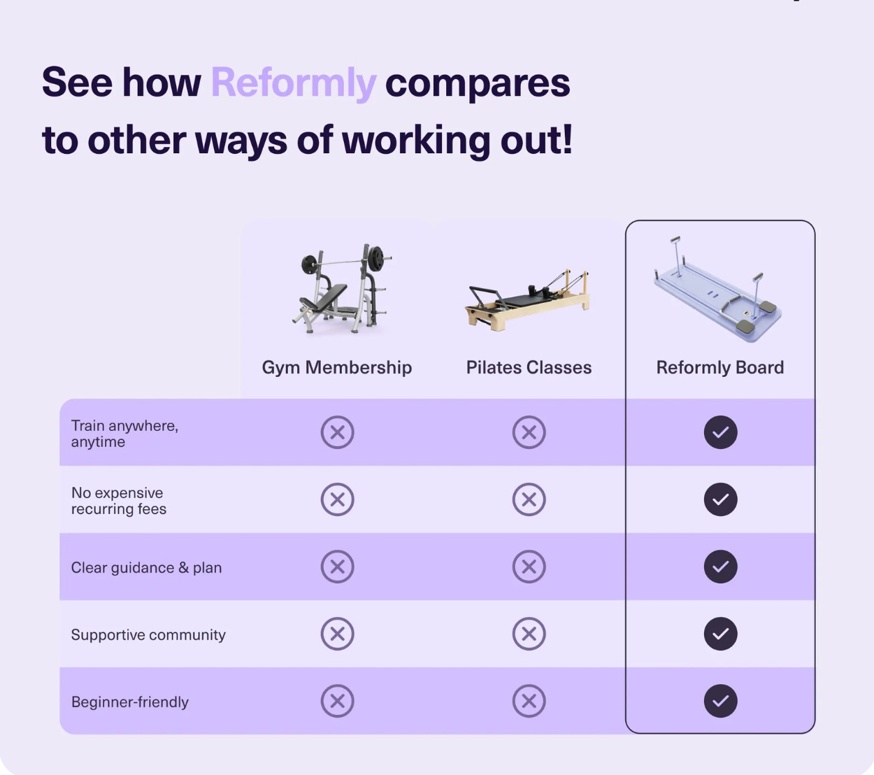 Pilates Reformer- Transform Your Body in 28 Days + 4 Free Gifts